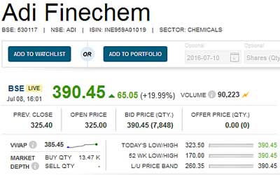 Adi-Finechem