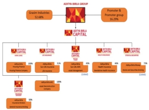 Aditya Birla Capital Ltd