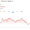 Aditya Birla Capital Ltd share price target