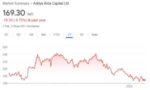 Aditya Birla Capital Ltd share price target