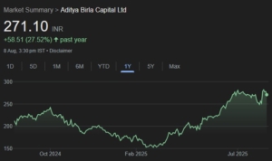 Aditya Birla Capital share price target