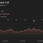 Aequs share price target