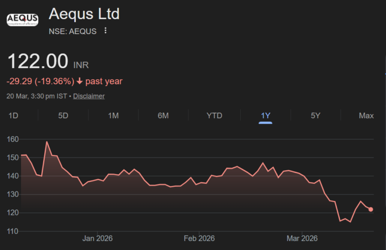 Aequs share price target