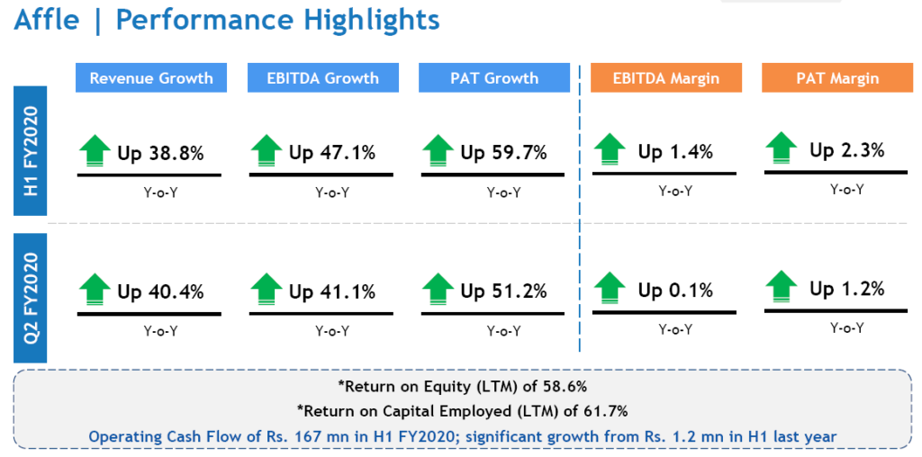 Affle India Investors Presentation