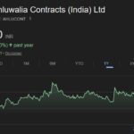 Ahluwalia Contracts share price target