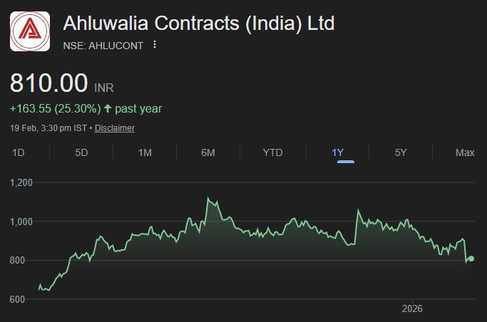 Ahluwalia Contracts share price target