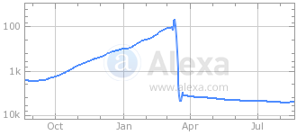 Alexa-Ziddu-graph