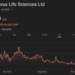 Alivus Life Sciences share price target