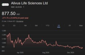 Alivus Life Sciences share price target