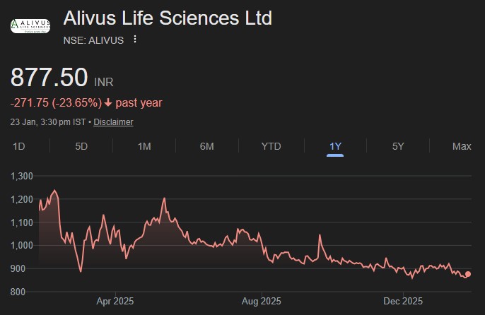 Alivus Life Sciences share price target