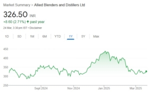Allied Blenders & Distillers share price target