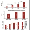 Analysis of impact of Budget on the stock market