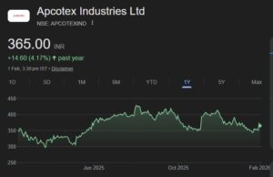 Apcotex share price target