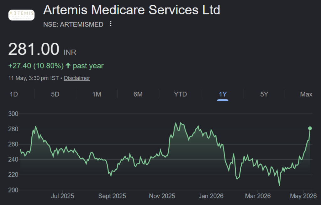 Artemis Medicare Services share price target