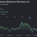 Artemis Medicare Services share price target