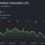 Arvind Fashions share price target