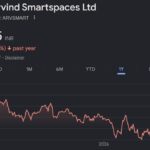 Arvind SmartSpaces share price target