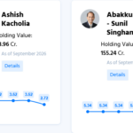Ashish Kacholia Carysil