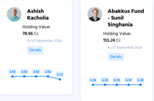 Ashish Kacholia Carysil