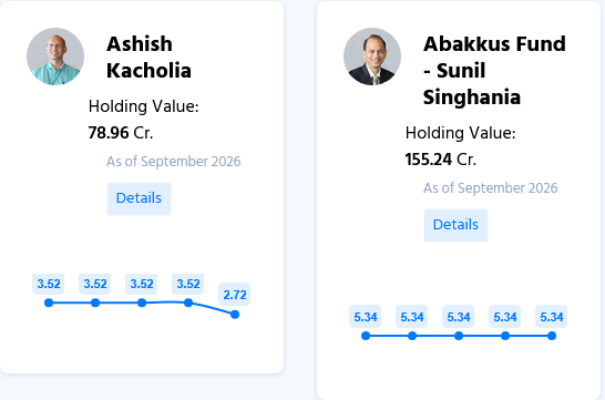 Ashish Kacholia Carysil