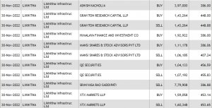 Ashish Kacholia Portfolio Likhitha