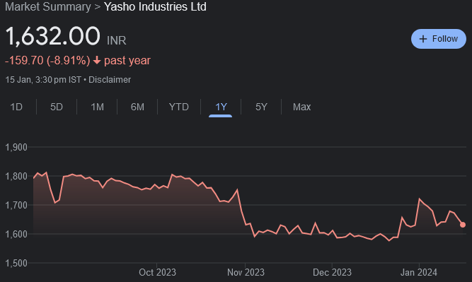 Ashish Kacholia portfolio Yasho Industries