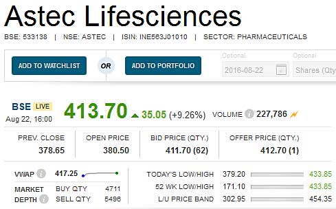 Astec-Lifesciences