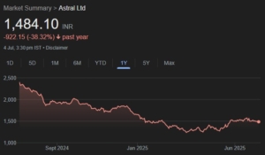 Astral share price target