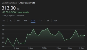 Ather Energy share price target