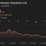 Aurionpro Solutions share price target