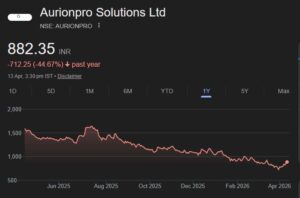 Aurionpro Solutions share price target