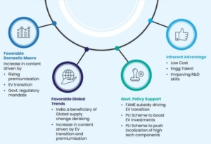 Auto Ancillary stocks to buy