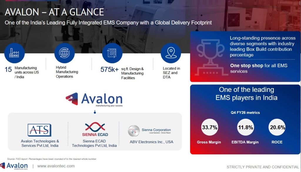 Avalon Technologies