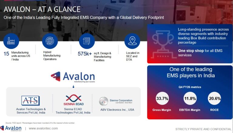 Avalon Technologies