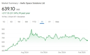 Awfis Space Solutions share price target