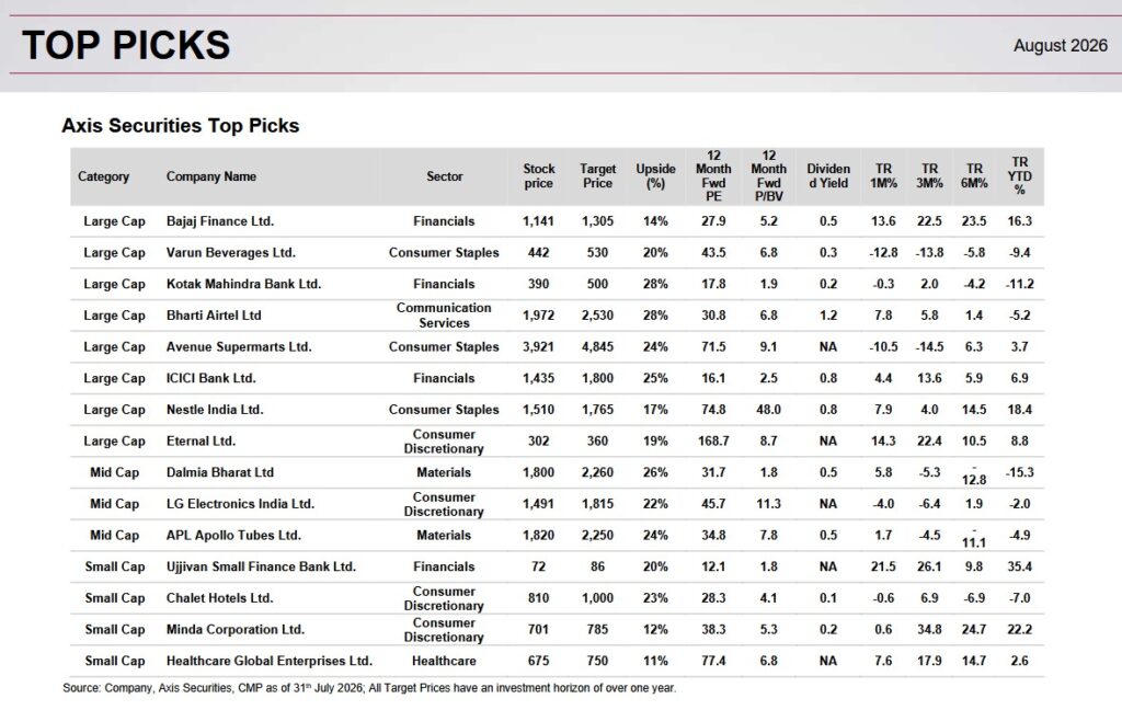 Axis Securities Top Picks August 2026