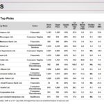 Axis Securities Top Picks August 2026