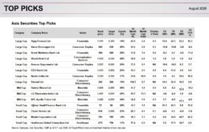 Axis Securities Top Picks August 2026