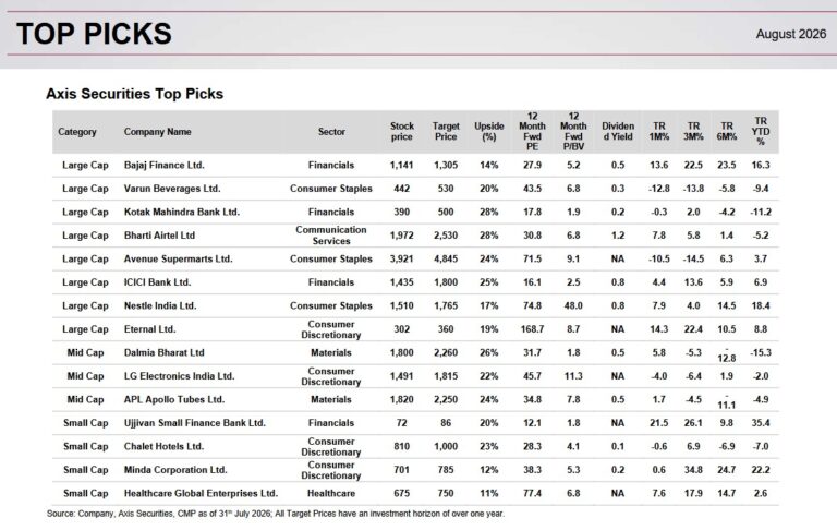 Axis Securities Top Picks August 2026