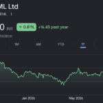 BEML share price target