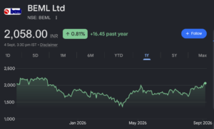 BEML share price target