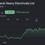 BHEL share price target