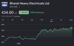 BHEL share price target