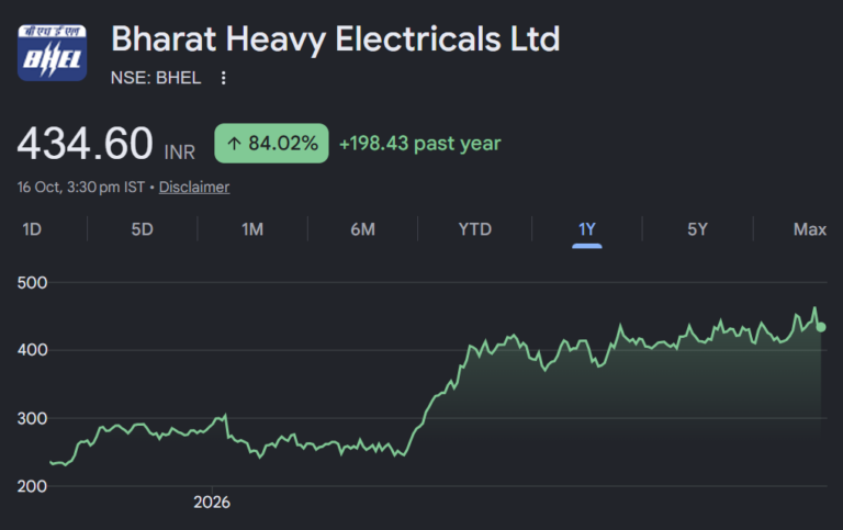 BHEL share price target