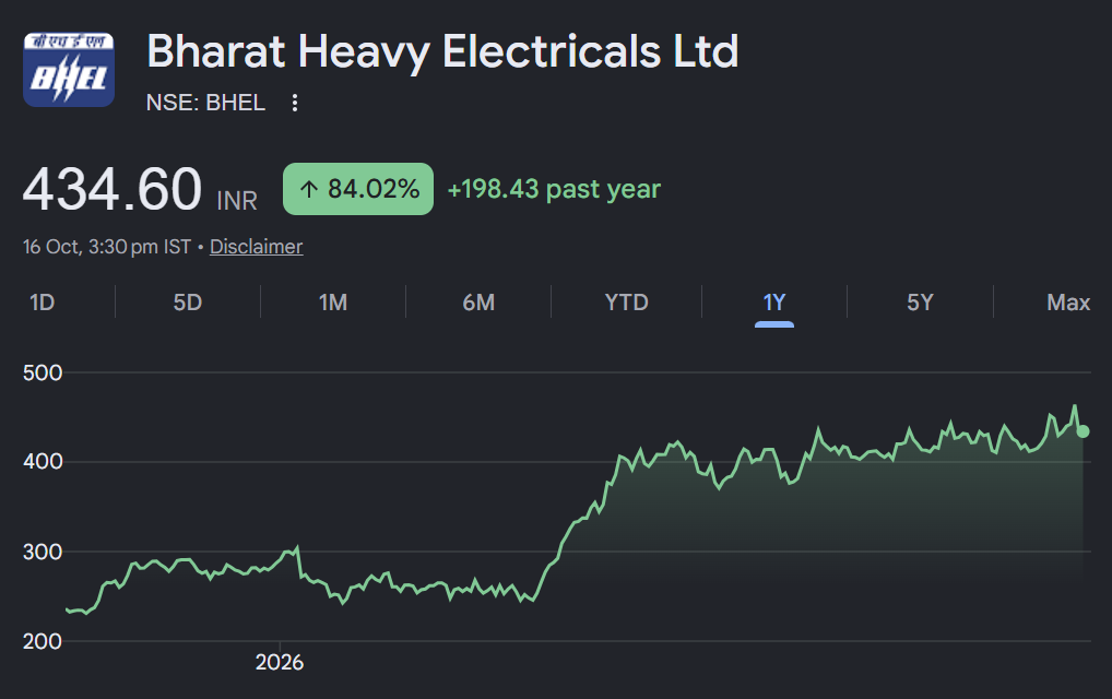 BHEL share price target