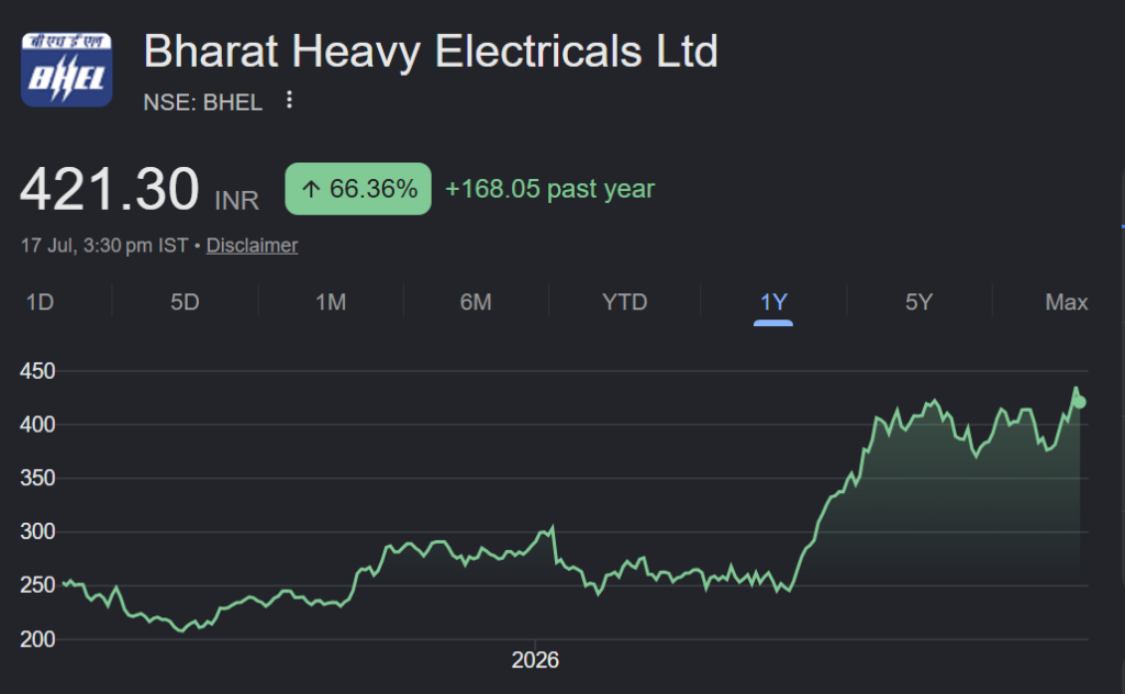 BHEL share price target