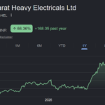 BHEL share price target