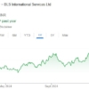 BLS International Services share price target