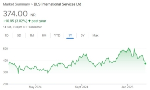 BLS International Services share price target