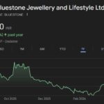 BLUESTONE share price target